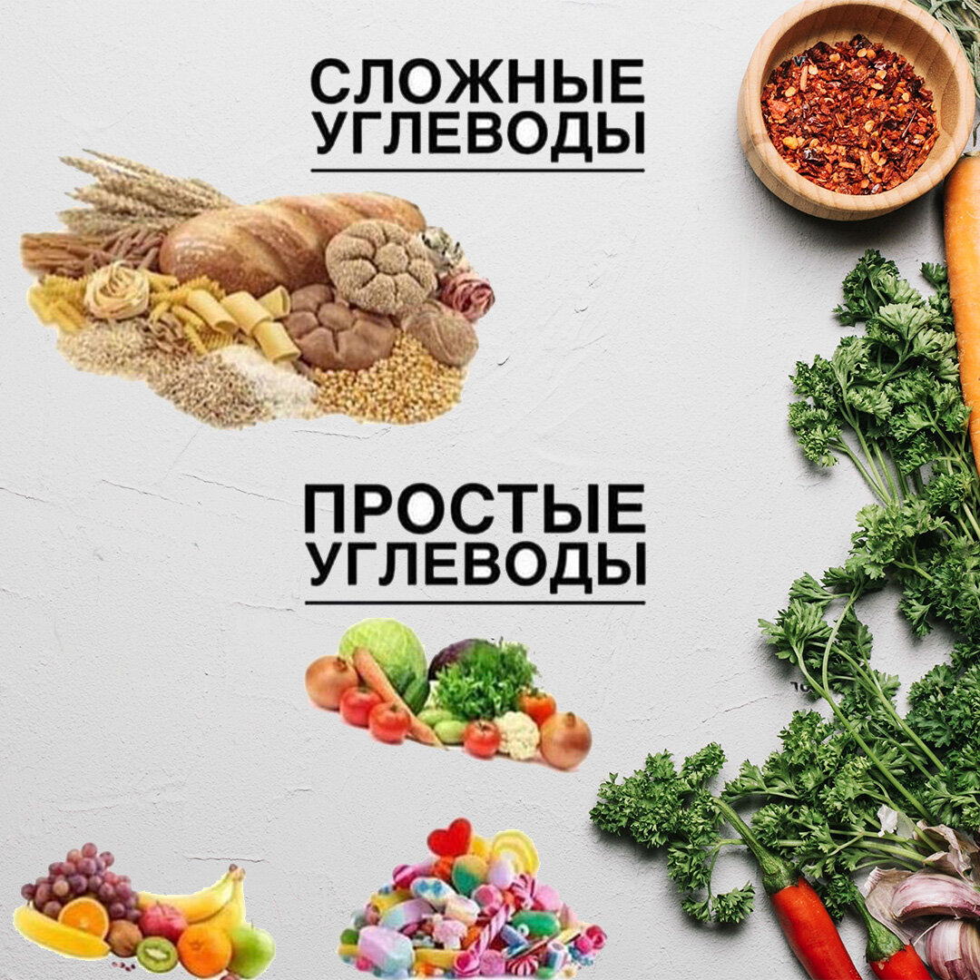 Углеводы в какое время лучше есть