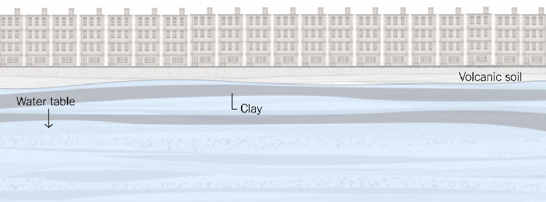 Механизм искривления улицы при проседании грунта