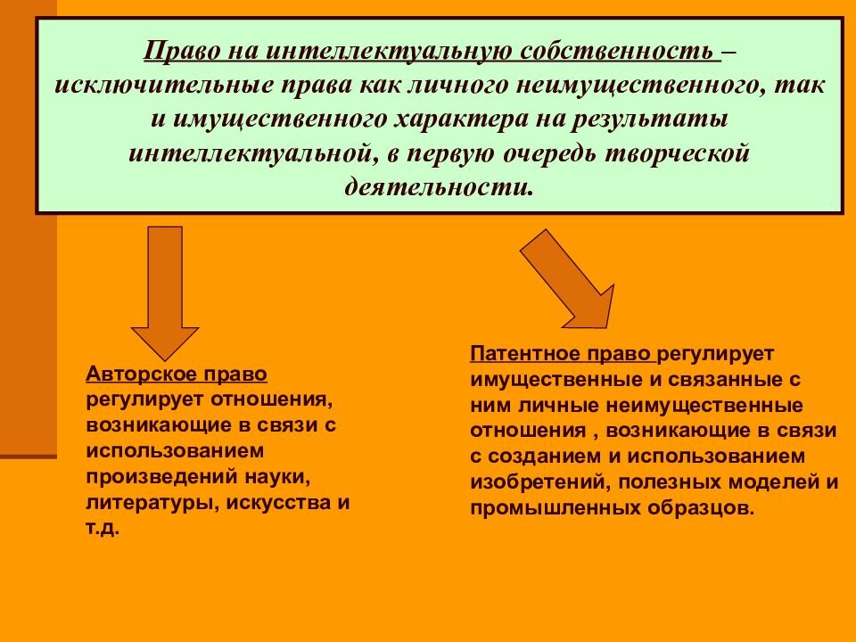 Право на интеллектуальную собственность —  исключительное право как личного неимущественного, так и имущественного характера на результаты интеллектуальной, в первую очередь творческой, деятельности (из Котовой, Лисковой).