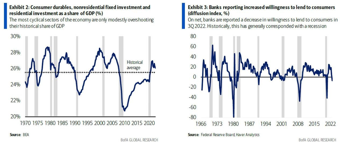 Статистика, графики, новости - 27.12.2022