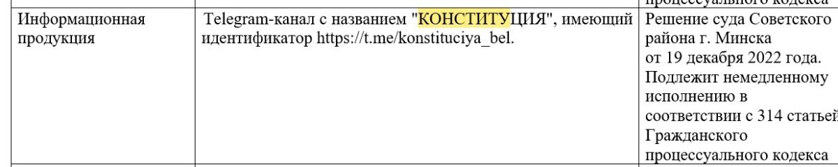 Минский суд признал экстремистской «Конституцию» - Фото