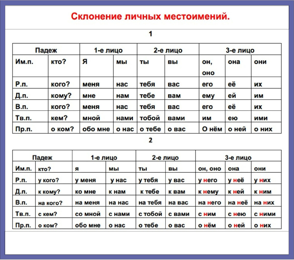 Грамматика древнеанглийского периода - презентация онлайн