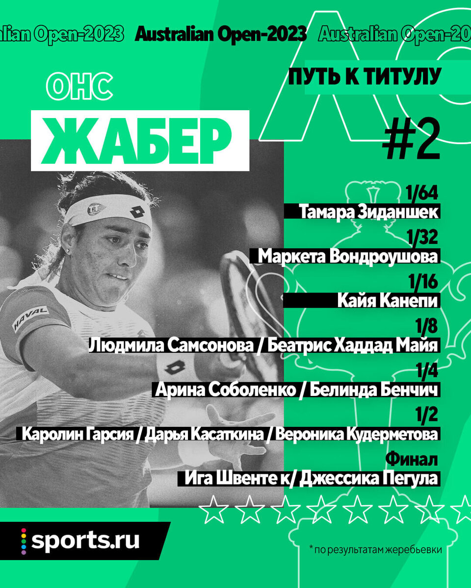 Сетка australian open 2022. Австралиан опен 2022 сетка. Водник опен 2023. Australian open, melbourne, australia. Австралиан опен 2021 турнирная сетка мужчины.