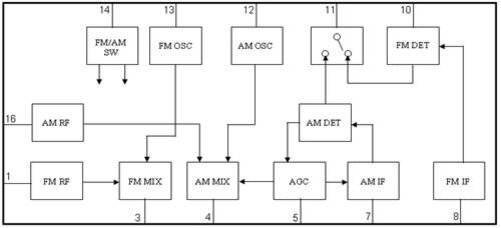 Структурная схема TA2003