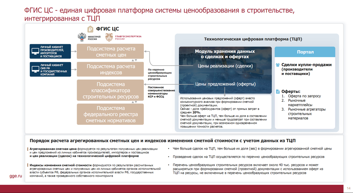 Ресурсно индексный метод приказ