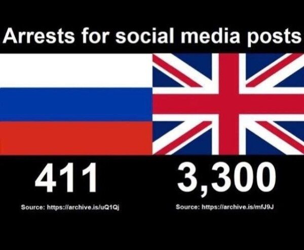 Число задержаний за посты в социальных сетях в России и Великобритании