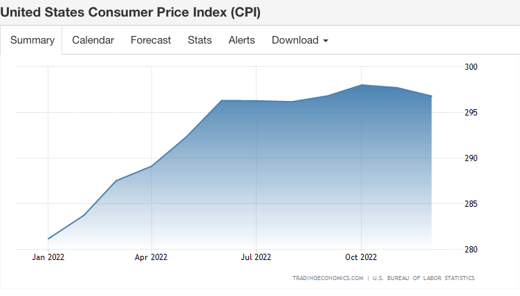 Индекс CPI США