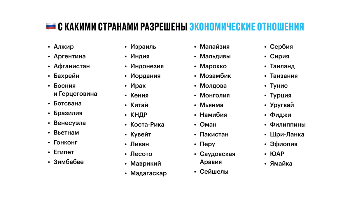 Сейчас дружественные страны — главные экономические и финансовые партнёры Российской Федерации.