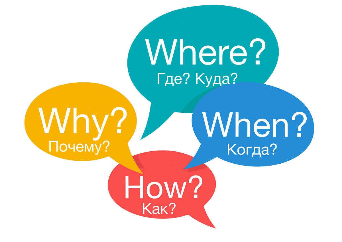 Тест. Вопросительные слова: Where? (Где? Куда?), When? (Когда?), Why?  (Почему?), How? (Как?) | Английский в удовольствие | Дзен