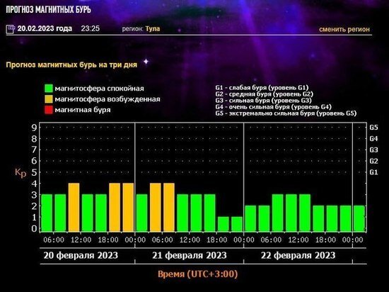     Фото: Лаборатория солнечной астрономии