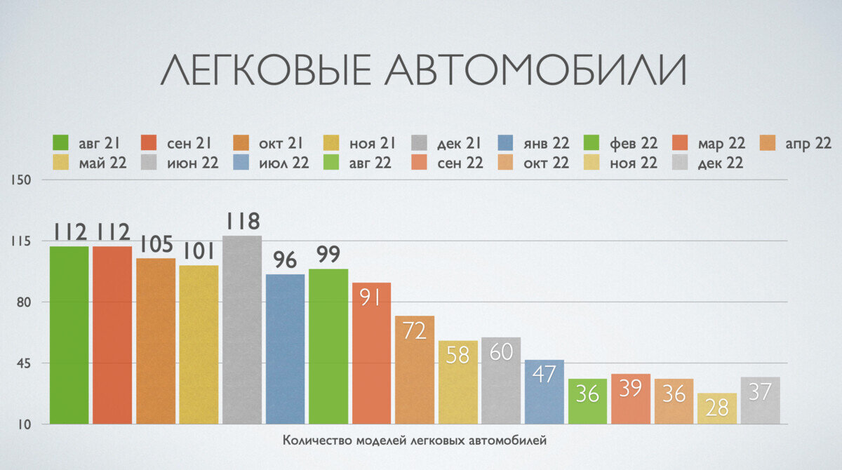 В Беларуси подвели итоги продаж новых авто за 2022 год | PrimeNews.by | Дзен