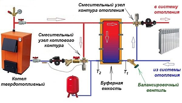 Как произвести расчет теплоаккумулятора для отопления частного дома, правила монтажа