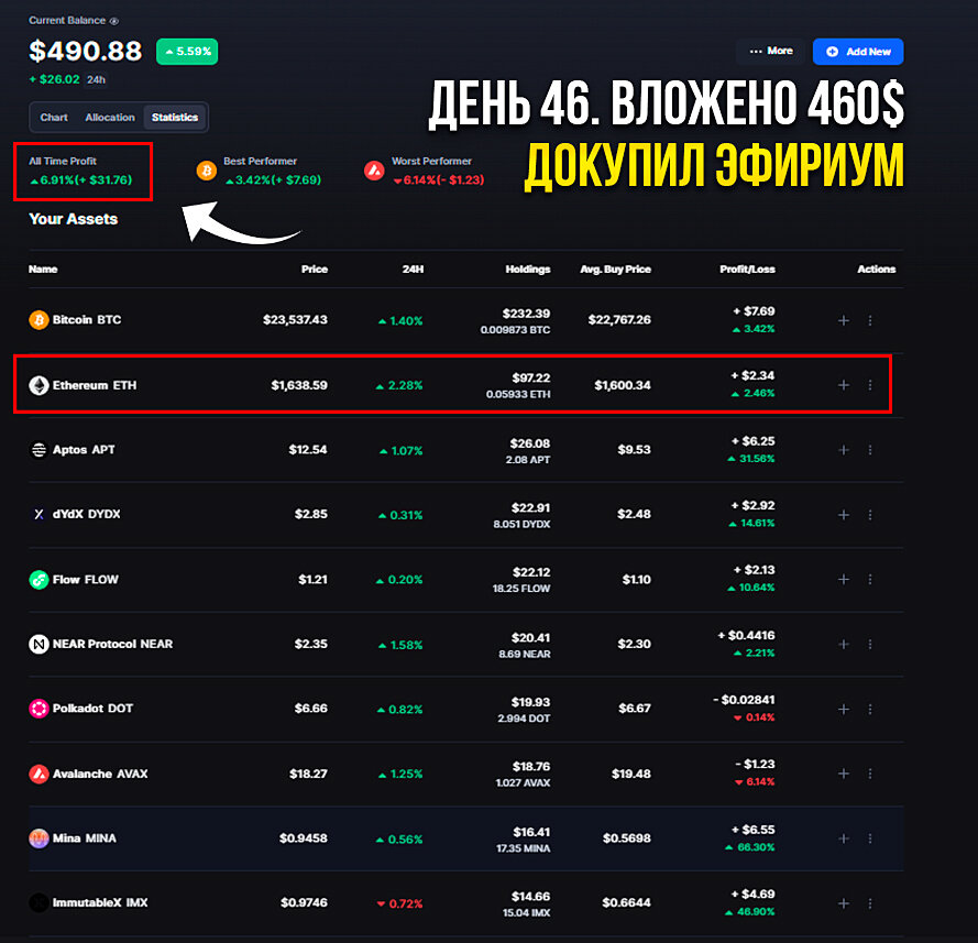 Актуальный портфель