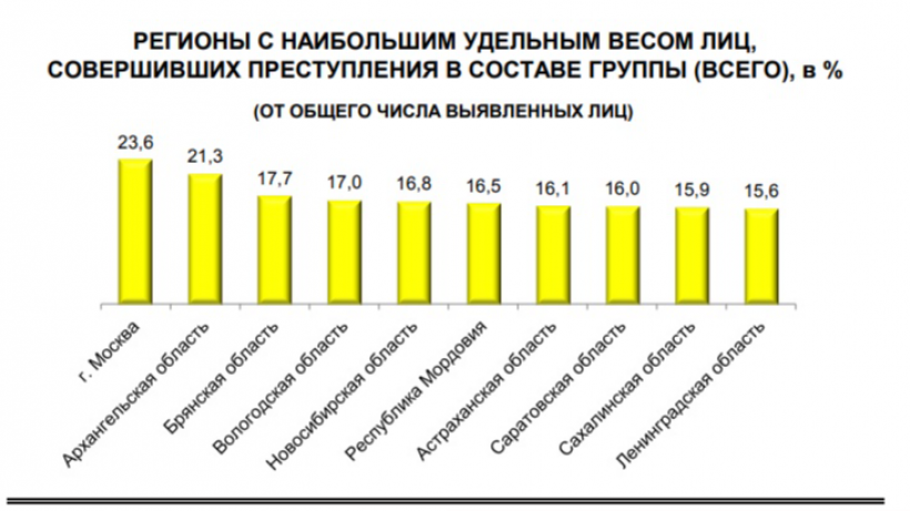   Скриншот из отчета МВД РФ о состоянии преступности за январь 2023 года