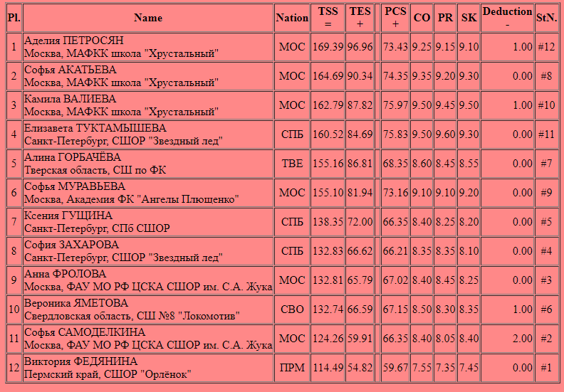 Финал гран при расписание