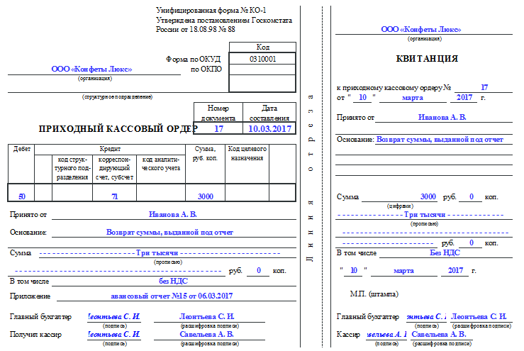 Образец бланка приходного ордера
