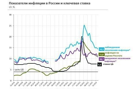 Показатели инфляции. Картинка из открытых источников