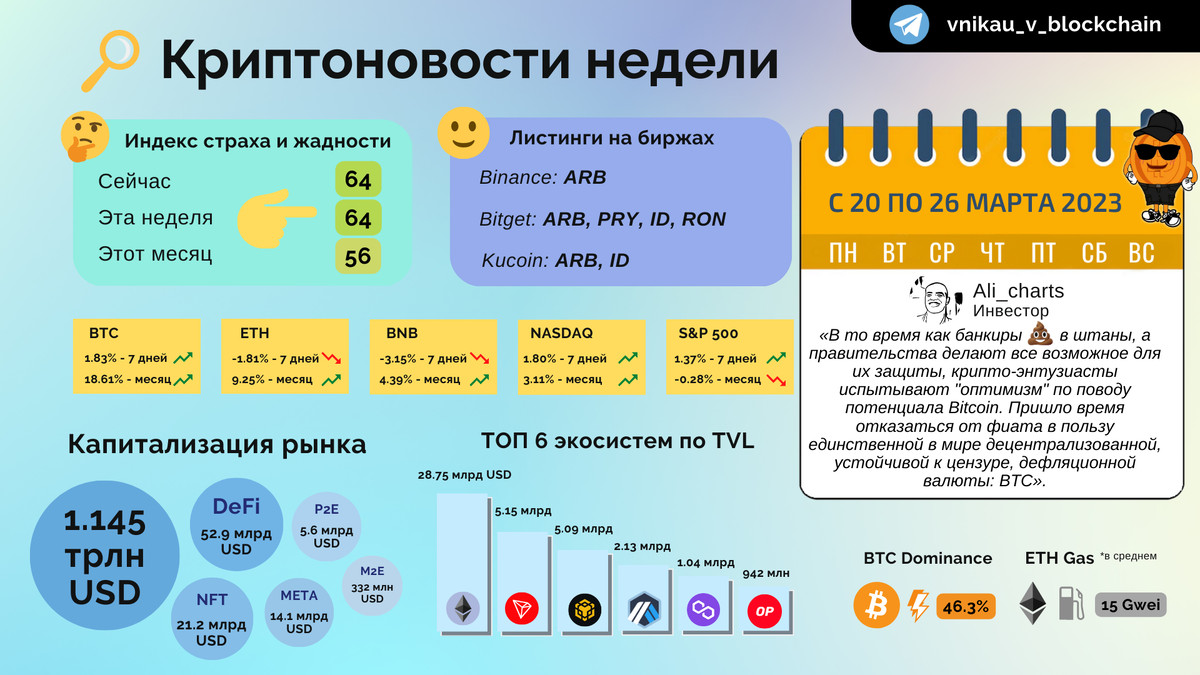 с 20.03.2023 по 26.03.2023