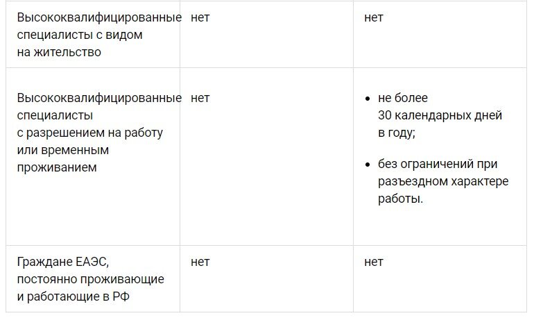 Командированный работник потерял проездные билеты | № народные-окна42.рф