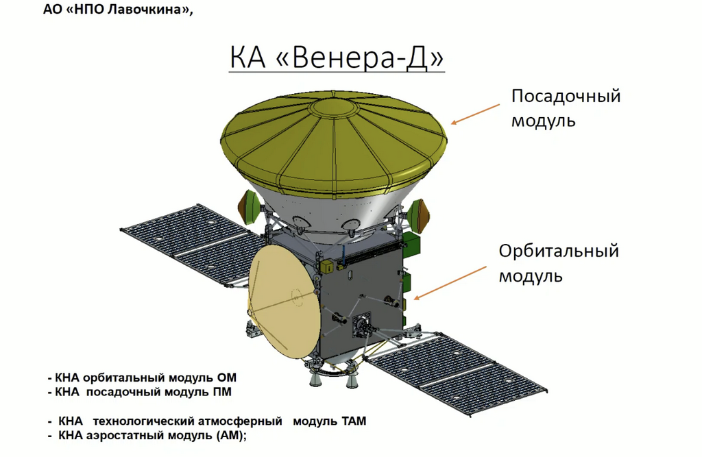 Список растений НАСА