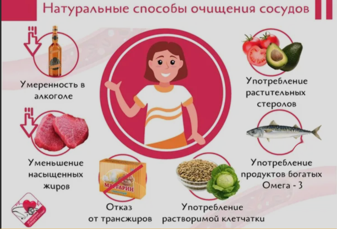 какие продукты чистят сосуды в организме. продукты для чистки крови. продукты для очистки сосудов. какие продукты чистят сосуды в организме. какие продукты чистят сосуды в организме.