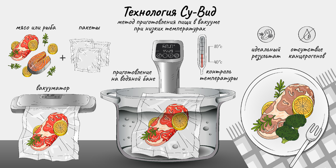 Как приготовить су-вид дома: пошаговая инструкция