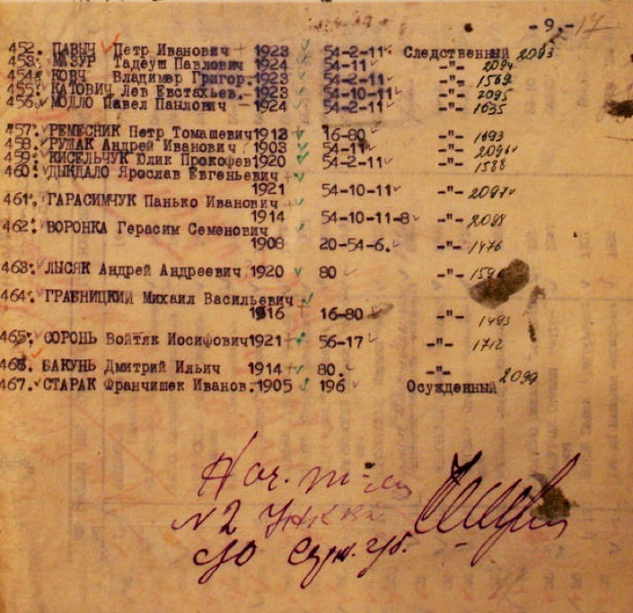 Расстрельный список. Список расстрелянных. Списки расстрелянных. Список расстрелянных в тираспольской тюрьме. Расстрельный список.