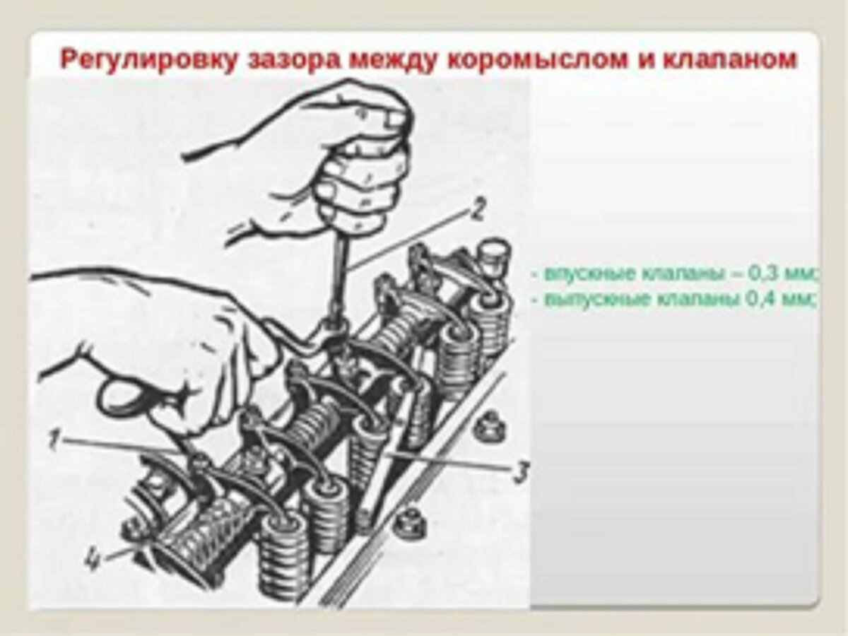 Схема порядка регулировки клапанов ваз Диагностика двигателя - как не влететь на дорогостоящий ремонт. СварогРесурс Дзе