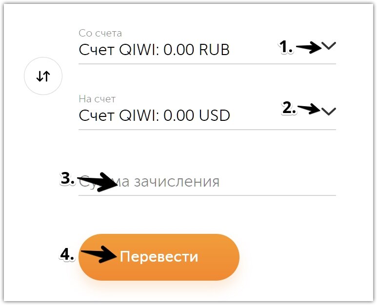 Почему не проходит оплата на Алиэкспресс? — Teletype