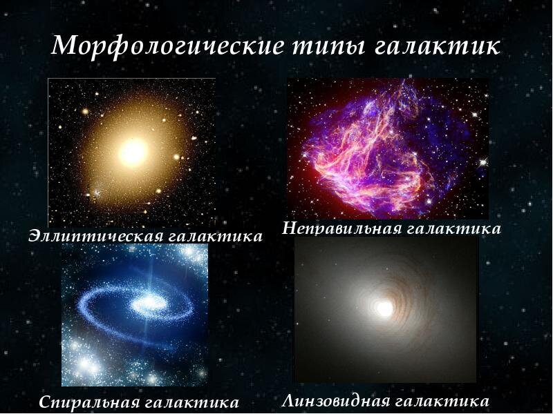                                                                 формы галактик наглядно.