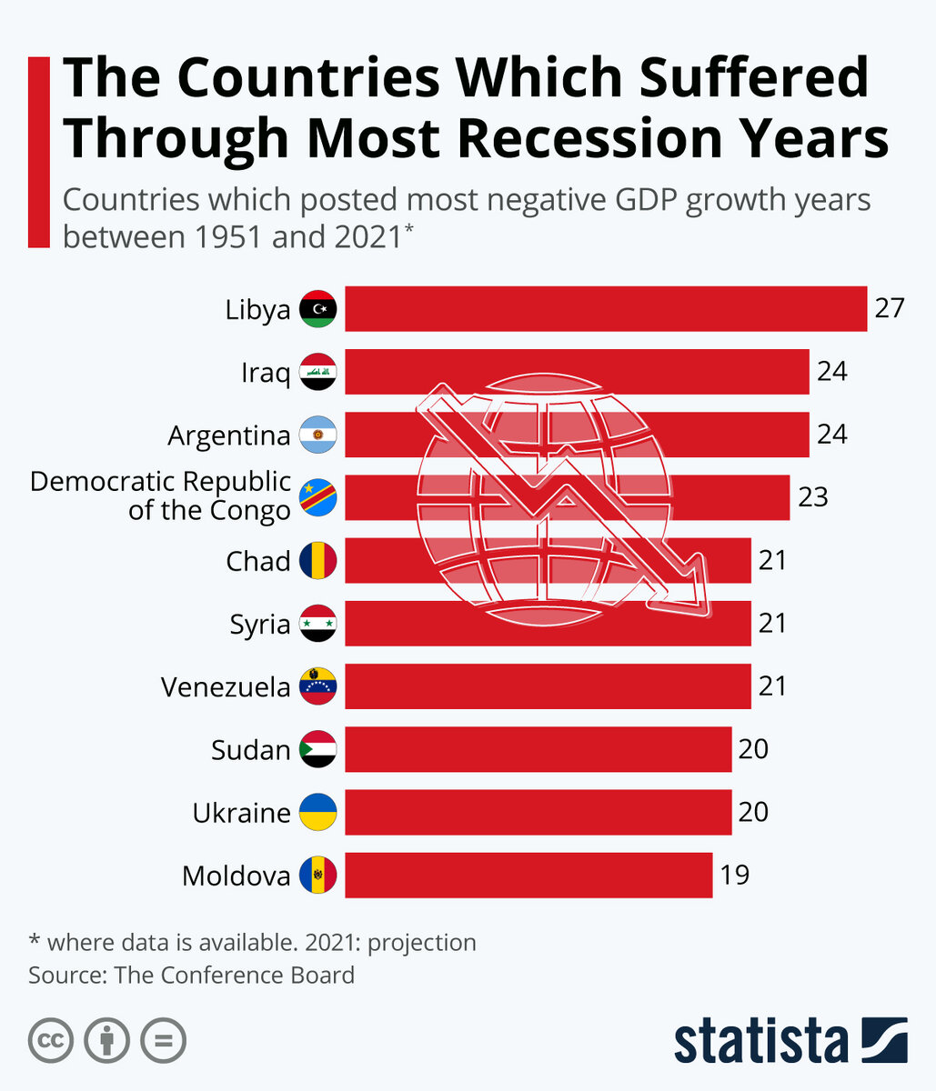 Источник: statista.com
