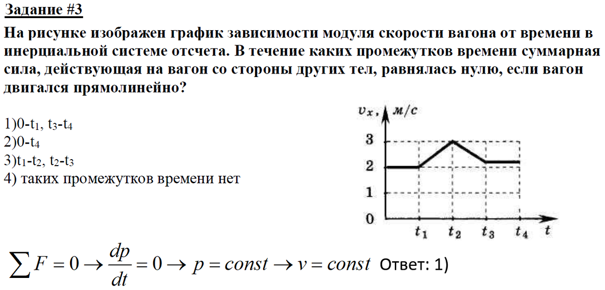 График зависимости модуля вектора скорости от времени