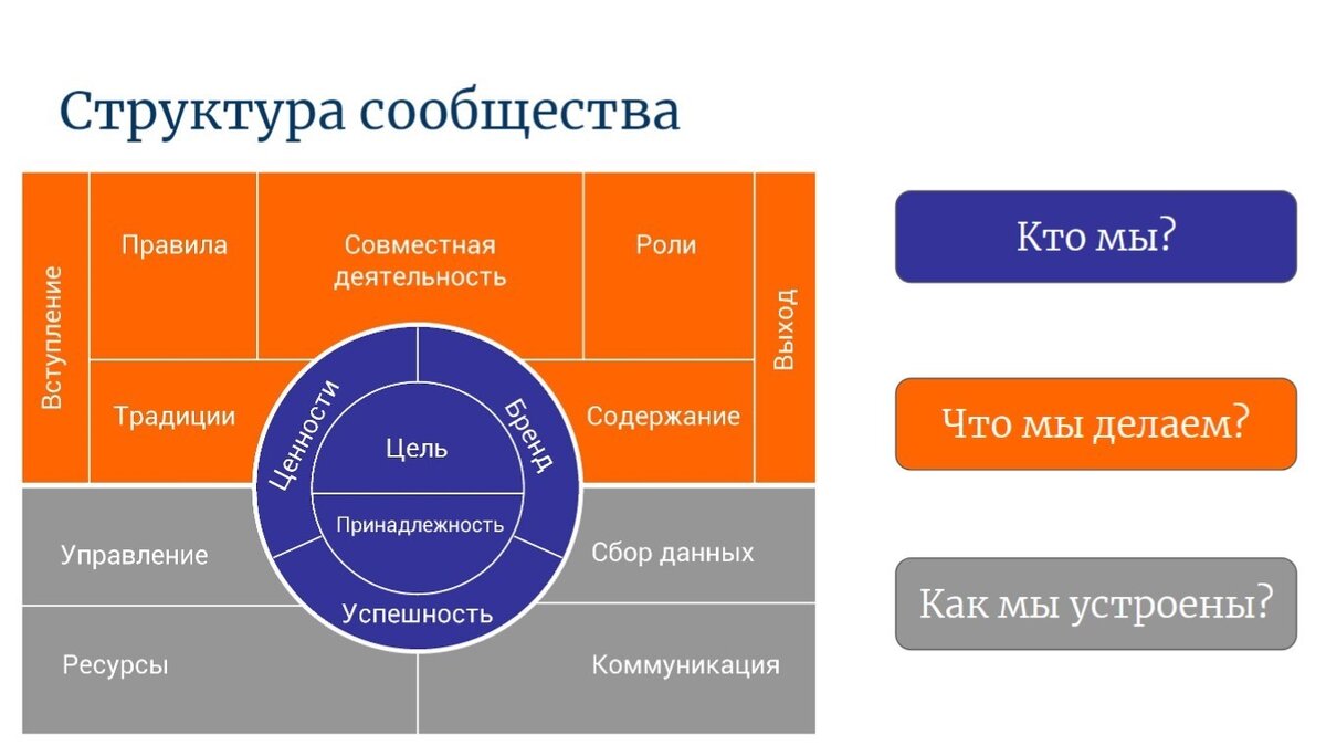 Сообщество родителей: утопия или попробуем? | Александр Кузьмин. Об умной и  здоровой школе | Дзен