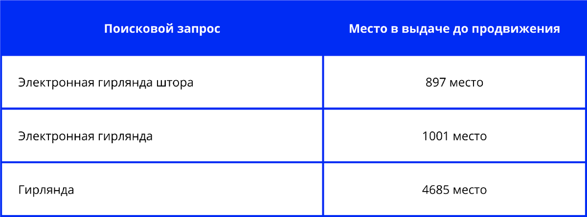 Добавьте описание