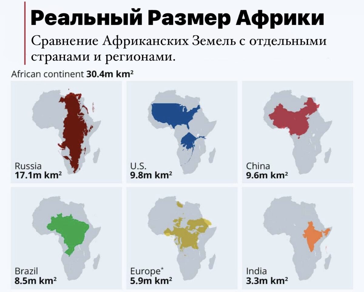 Реальный Размер Континента "Африка"