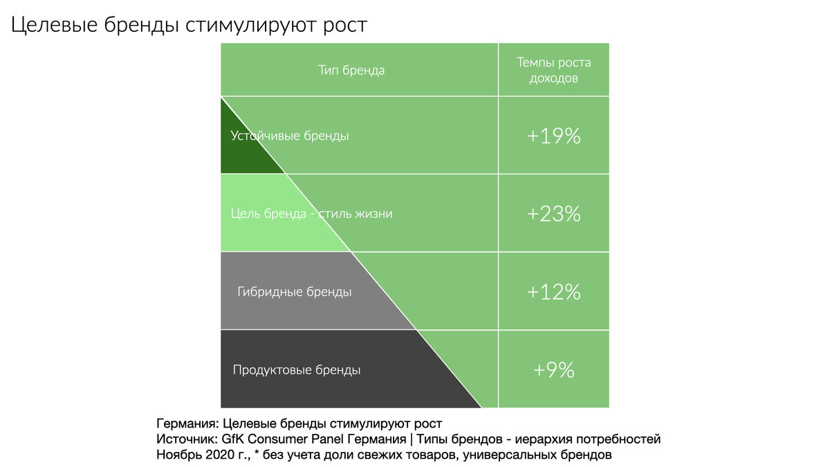 Тренды потребительского поведения в 2022 году | GfK Russia | Дзен