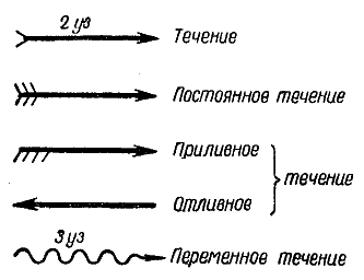
Обозначение течений на картах и в атласах