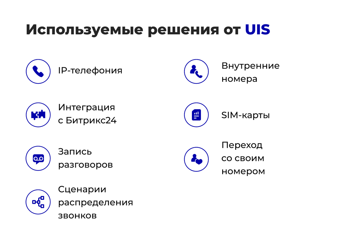 Как снизить потерянные звонки до 0 и увеличить кол-во обращений на 21% за 2  года | UIS | Дзен