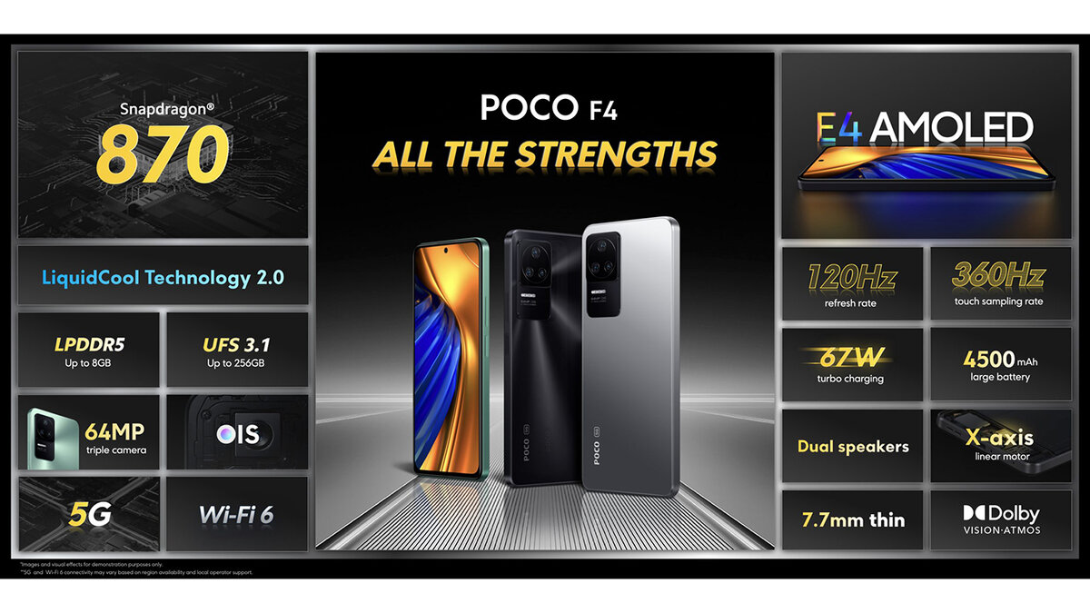 Poco f5 презентация