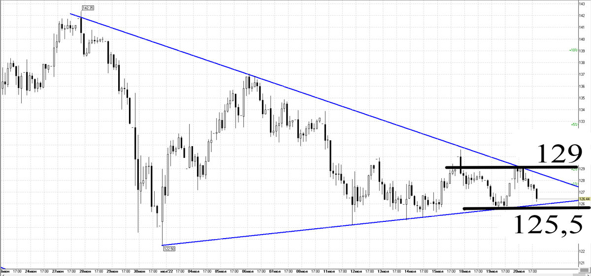 Часовой график