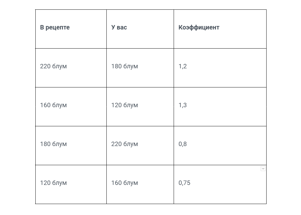 ЗАНЯТИЕ № 6