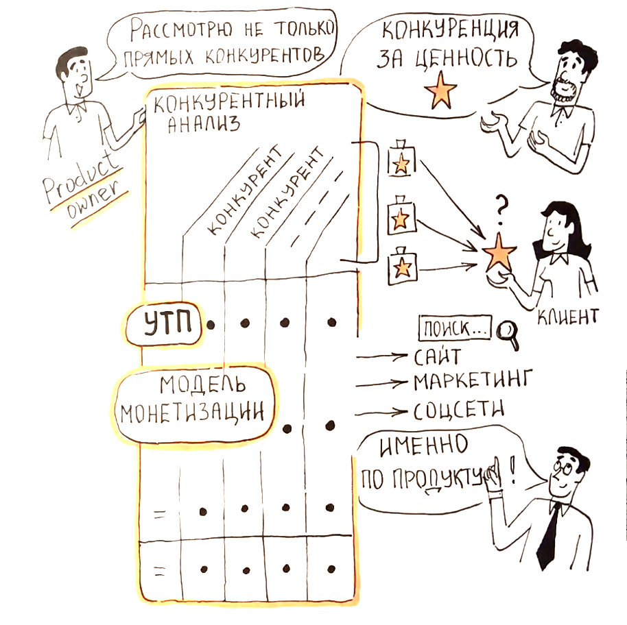 Конкурентный анализ: исправить худшее, применить лучшее | Neuromap.tech |  Дзен