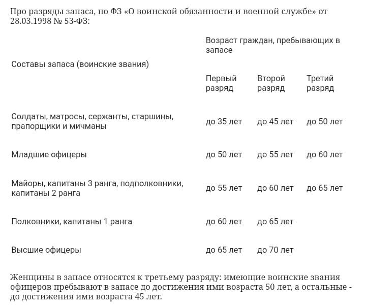 Что значит категория запаса 2