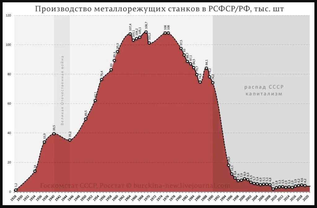 График с сайта РКРП, из открытых источников в интернете