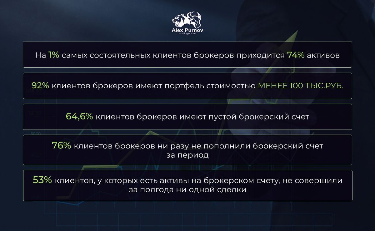 Занимательная статистика от Центробанка