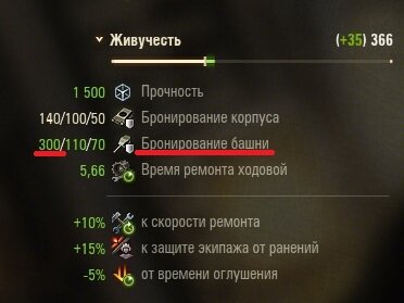 300мм бронирования во лбу башни шок контент