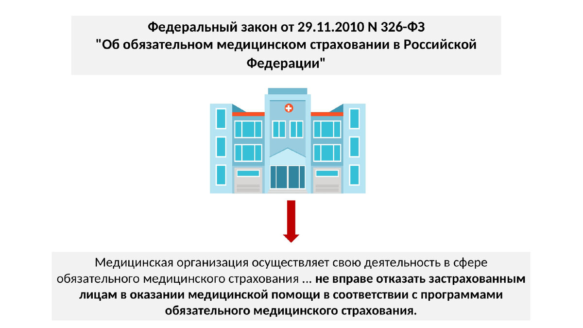 Фз 326 от 24.07 2023. 326 ФЗ об обязательном медицинском страховании РФ. Федеральный закон 326.