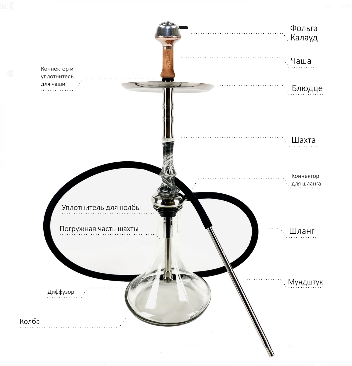 Строение Шахты кальяна. Как собирается кальян Hookah. Сборка кальяна don Hookah. Структура кальяна.