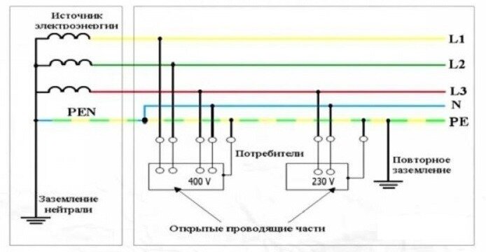 Схема устройства системы TN-C-S 