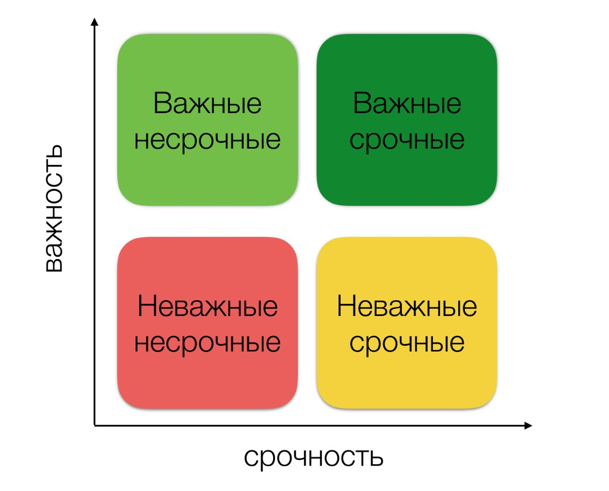 Инструменты тайм-менеджмента